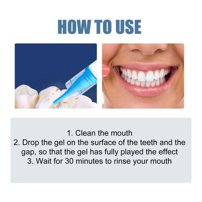 LOVILDS® Gum Protect Repair Gel