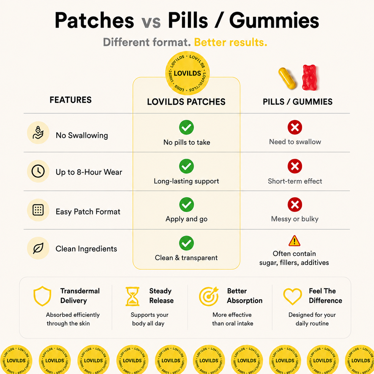 Dopamine Patches – Boost your well-being!